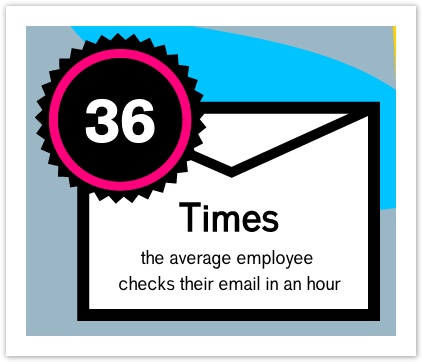 Collaboration Best Practices Check Email